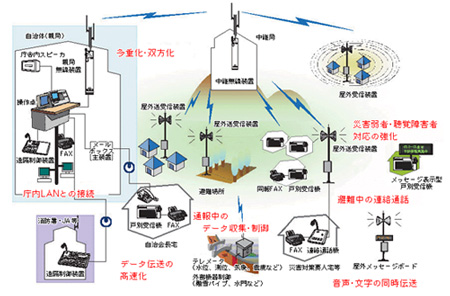 防災無線イメージ